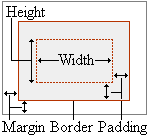 CSS Box Model