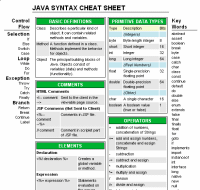 Java Syntax Cheat Sheet