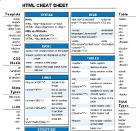 HTML Cheat Sheet — Leslie Franke